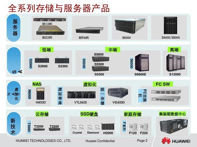 2014年华为服务器产品渠道培训讲义