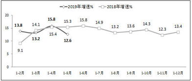 工信部 前5月软件行业利润达3228亿元，同比增长10.5%，软件开发成主要驱动力