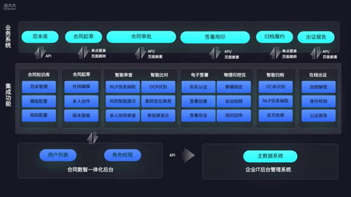 法大大刘谦 法律科技加速业务全流程高效增长的网络技术服务